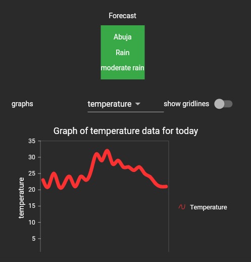 Cwatch – screenshot 4