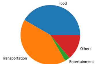 Expense calculator
