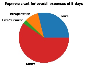Expense calculator – screenshot 2
