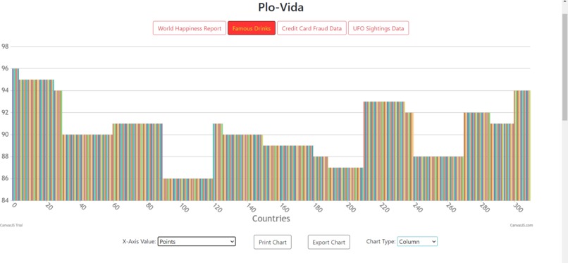Plo-ViDa (Plot and Visualize Data) – screenshot 2
