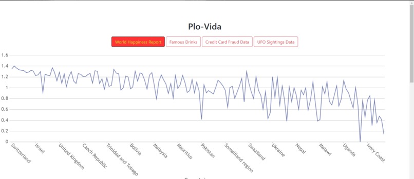 Plo-ViDa (Plot and Visualize Data) – screenshot 3