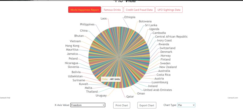 Plo-ViDa (Plot and Visualize Data) – screenshot 4