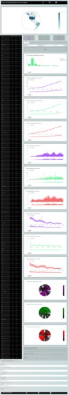 Covid DashBoard – screenshot 1