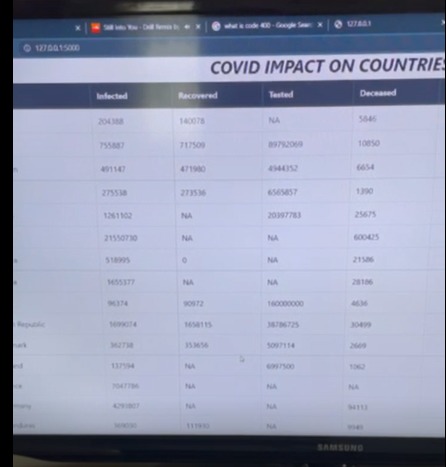 COVID-19 Impact on Countries: Live stats – screenshot 4
