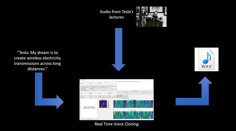 Chimeric – screenshot 7