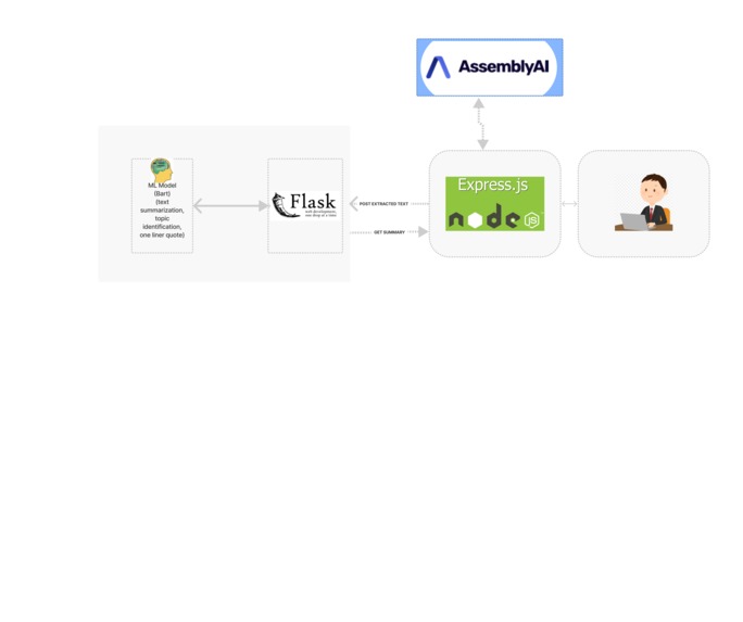 InstantStudy – screenshot 4