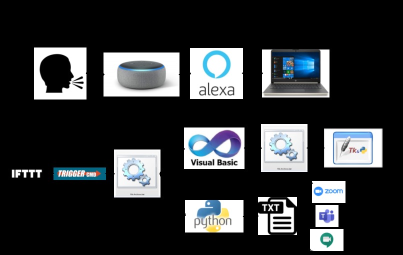 Alexa Videocall Manager – screenshot 1