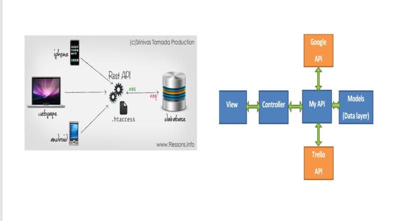 Connecting two Api's  together – screenshot 4