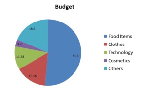 Learn How to Manage Finance – screenshot 2