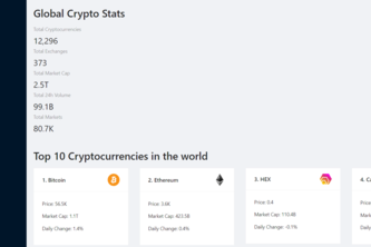 Crypto Exchanges and News