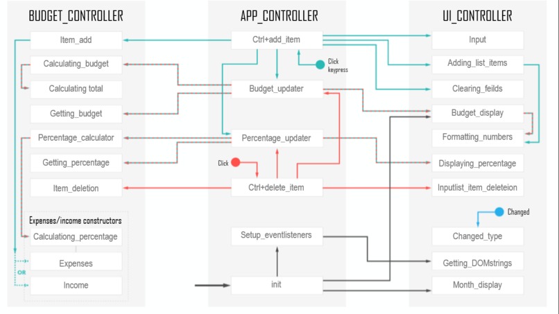 Money Handler - Fintech – screenshot 2