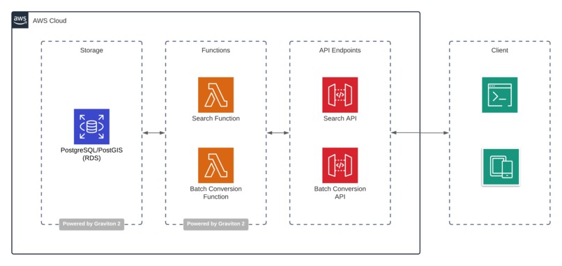 Township Canada on Graviton – screenshot 1