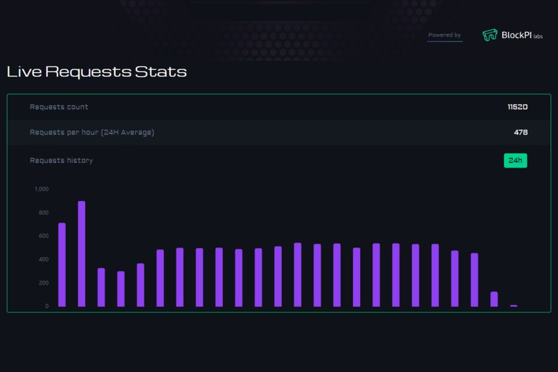 BlockPI Solana DRPC – screenshot 3