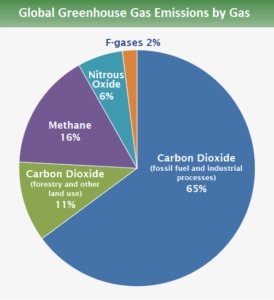 Carbon Emissions – screenshot 1