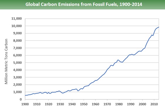 Carbon Emissions – screenshot 2
