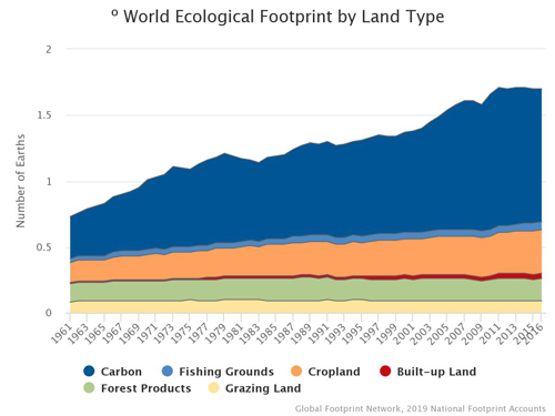 Carbon Emissions – screenshot 1