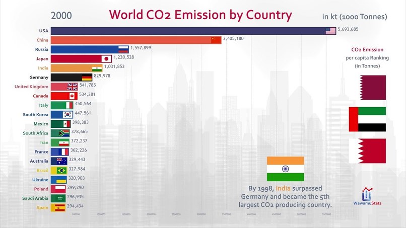 Carbon Emissions – screenshot 2