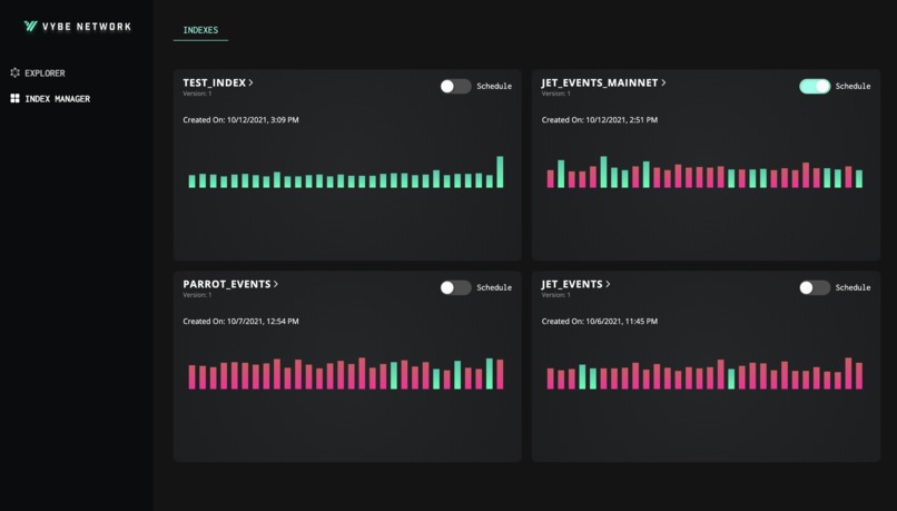 VYBE Network – screenshot 4