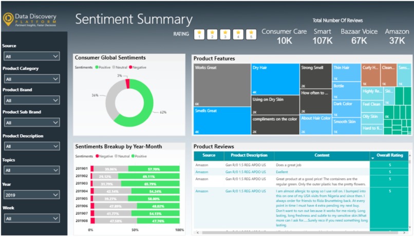 Leverage Sentiment Analysis  – screenshot 3