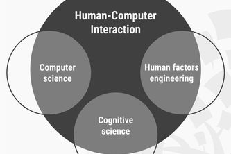 Learn about Human-Computer Interaction