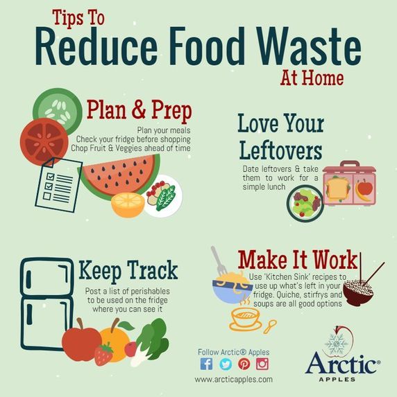 Reduce Food Waste – screenshot 3