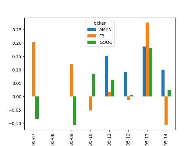 Sentimental Analysis of stock news  – screenshot 1