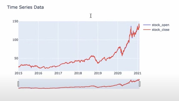 Learn about the Stock Market – screenshot 1