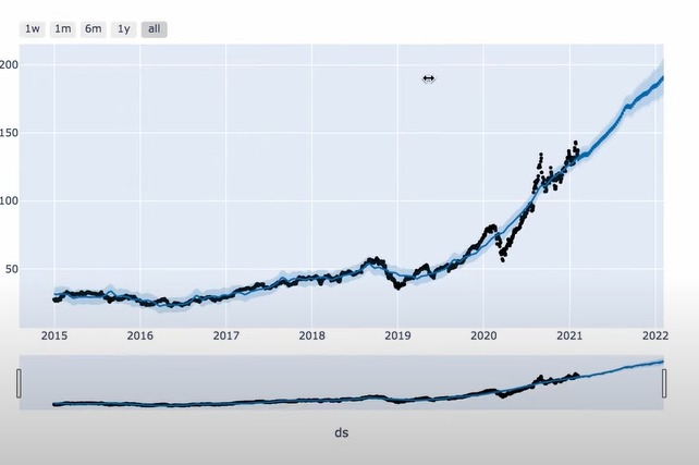 Learn about the Stock Market – screenshot 4