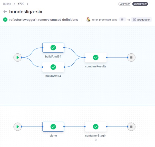 Bundesliga Six – screenshot 3