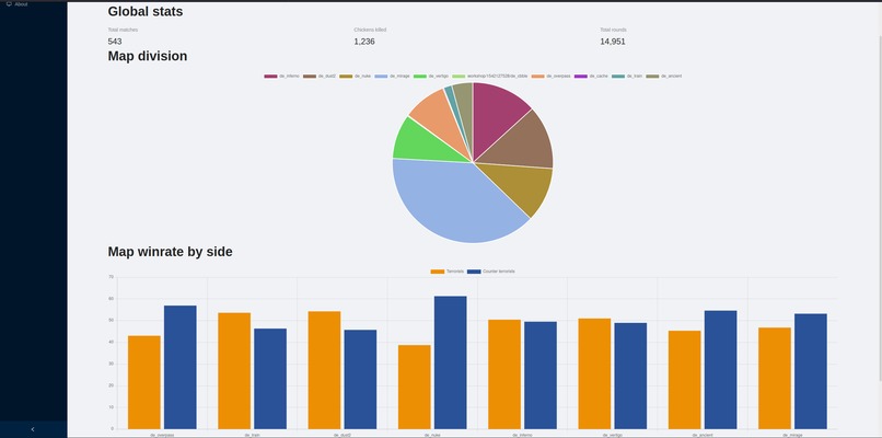 Bantr – screenshot 2