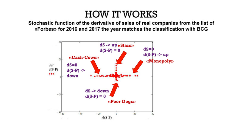 Chatbot trading by the innovation-market model – screenshot 1