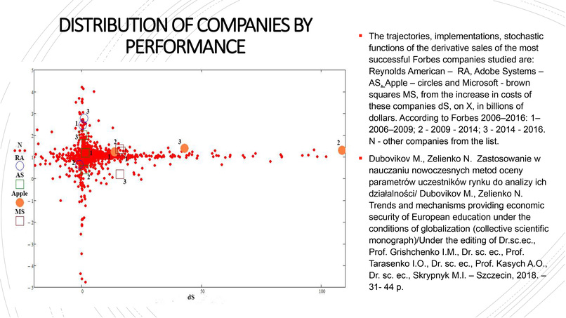 Chatbot trading by the innovation-market model – screenshot 2