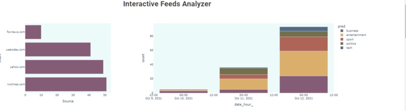 Interactive Feeds Analyzer – screenshot 1