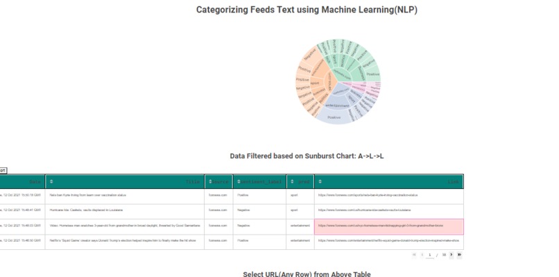 Interactive Feeds Analyzer – screenshot 2