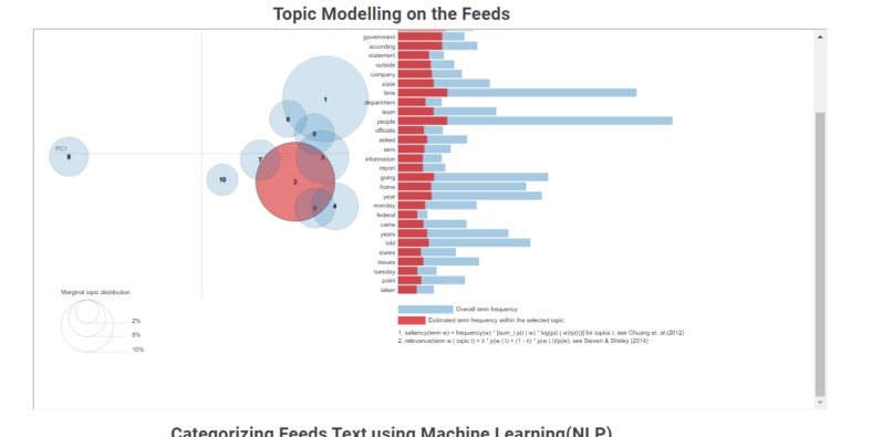 Interactive Feeds Analyzer – screenshot 4