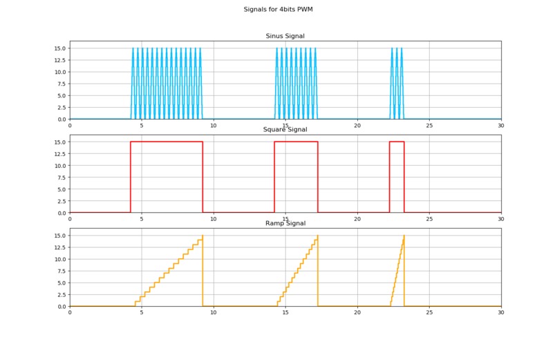 LightStimulus_PWM_Signal_Generator – screenshot 1