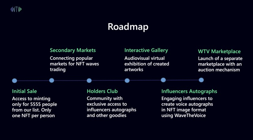 WaveTheVoice NFT – screenshot 6