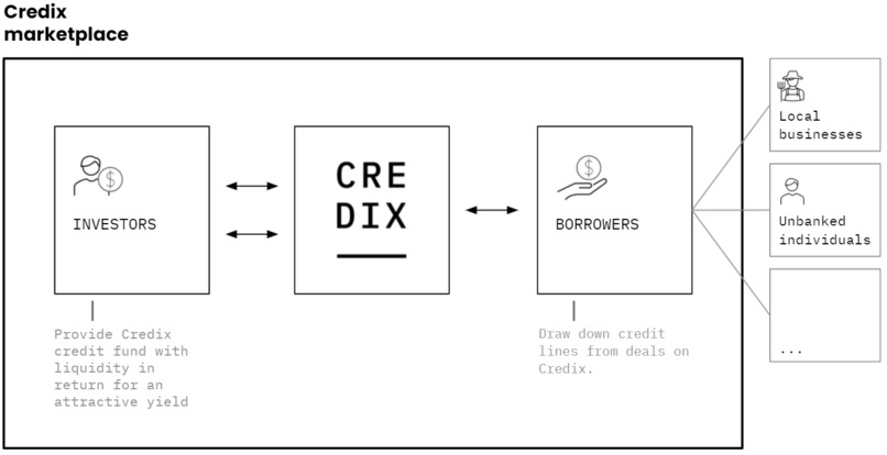 Credix – screenshot 4