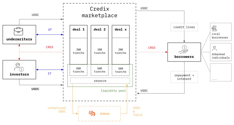 Credix – screenshot 5