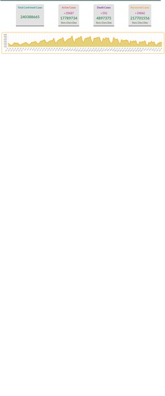 Covid tracker – screenshot 2