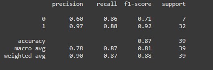 Health Care-Parkinson Disease Detection – screenshot 1