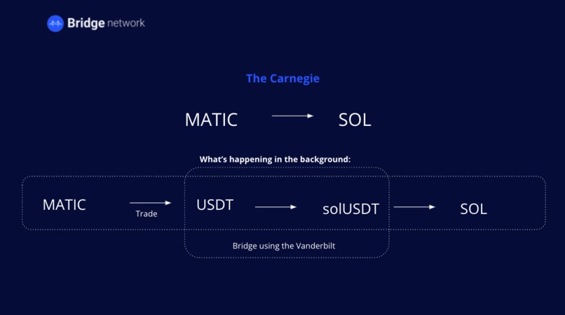 Bridge Network – screenshot 3