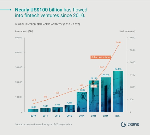 Fintech – screenshot 5