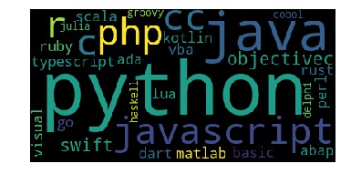 word-cloud – screenshot 1
