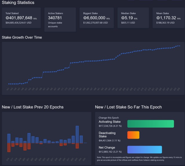 Solana Staking Economy – screenshot 1