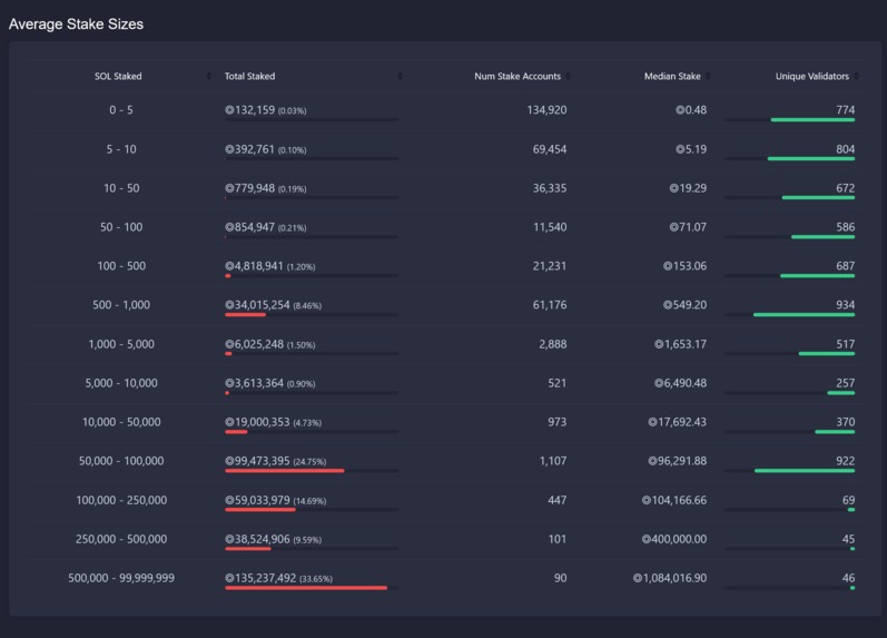Solana Staking Economy – screenshot 2