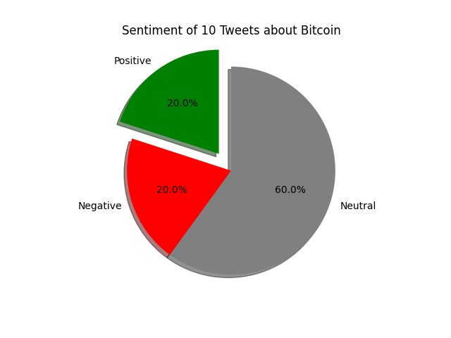 Sentinal - Human Sentiment Analyser – screenshot 4