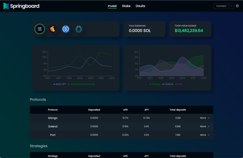 Springboard Finance – screenshot 2