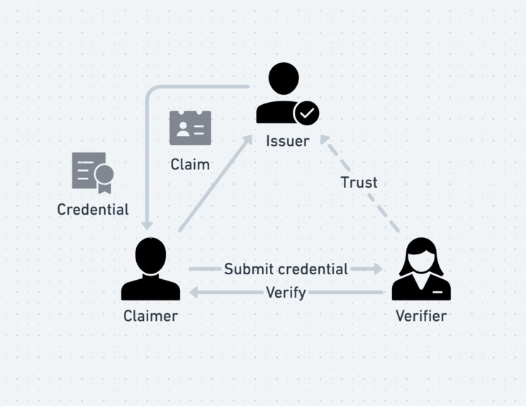 Check – screenshot 3