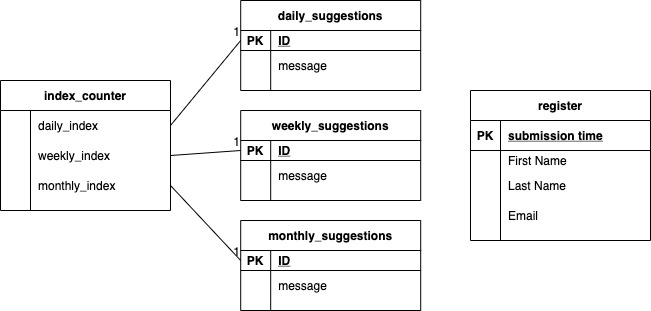 CheckIn – screenshot 1